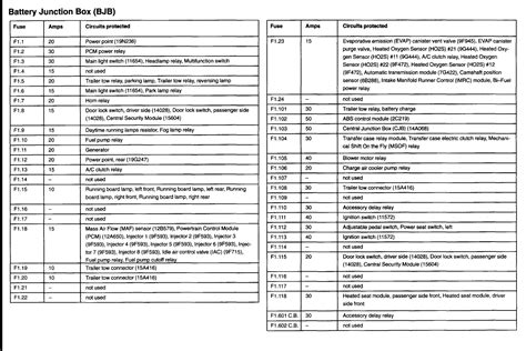 2002 f350 central junction box relay legend|ford f250 delay relay diagram.